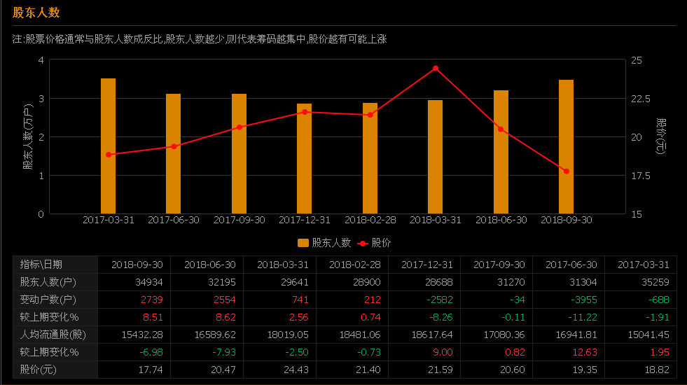 月底资金紧张时期日益临近 个股分化