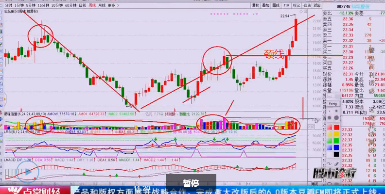 【观点】林整华：RSI判断顶底背离有妙招