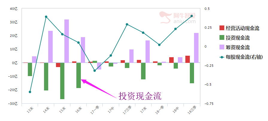 A股的大牛股 必然要满足这两点