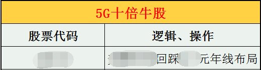 指数开跌了中线热点要熄火了？扒一下热点板块逻辑！