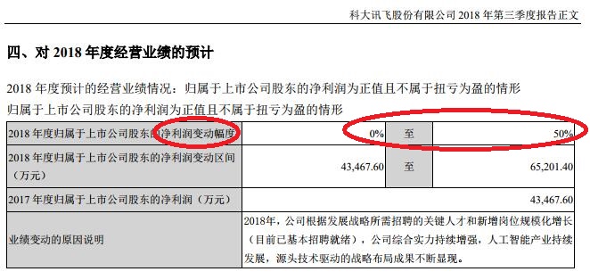 世界最大的中文智能语音技术提供商为什么总是招黑