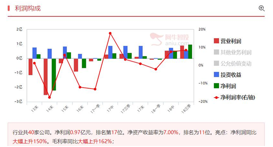 低仓位灵活应对，低位股成了较好选择