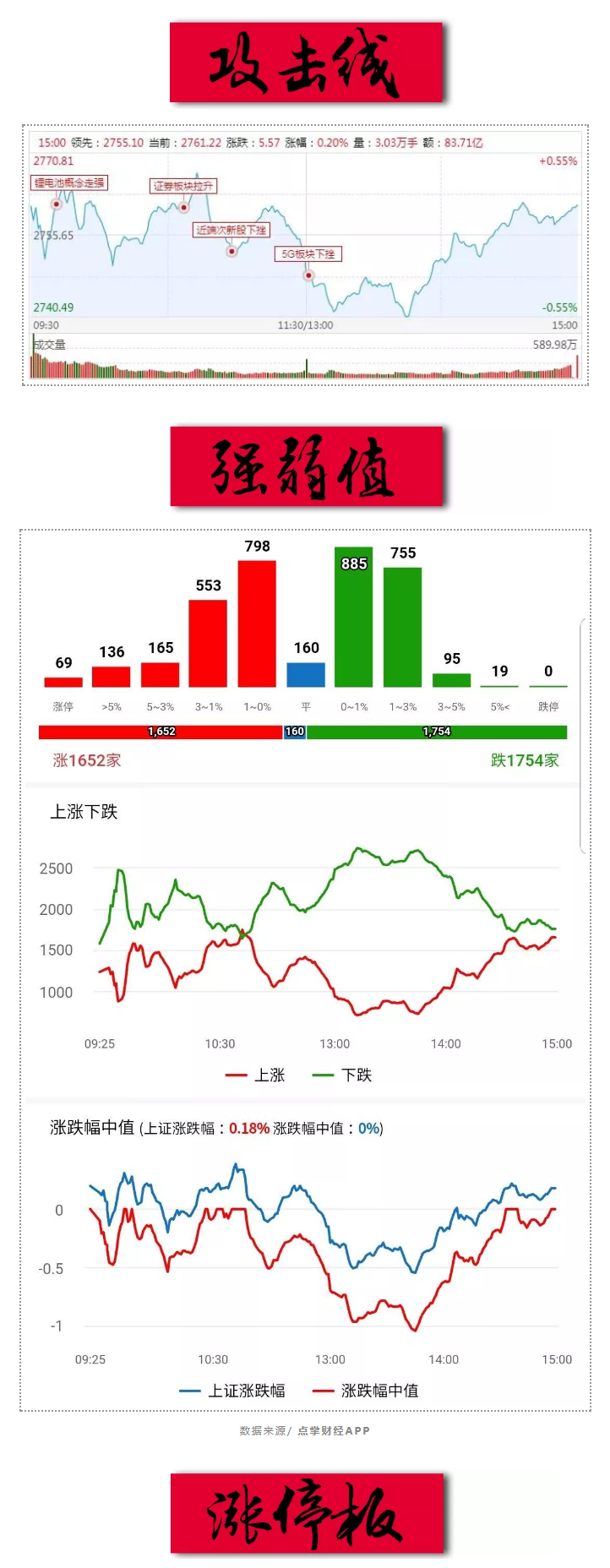 情况就是这么个情况