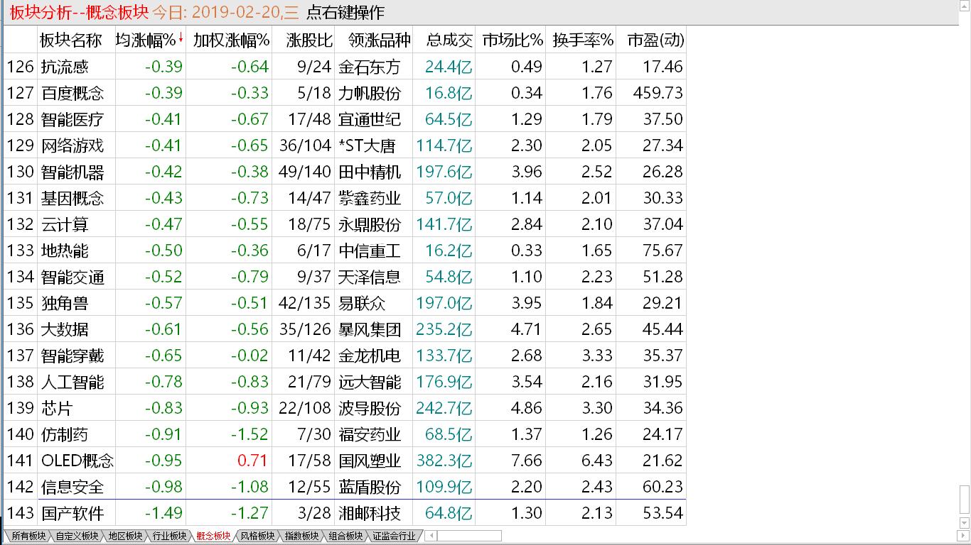 【短线出击实盘直播马上启动】 大盘有所收敛