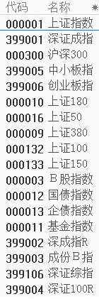 【股市简史】中国股市为什么叫A股而不是C股