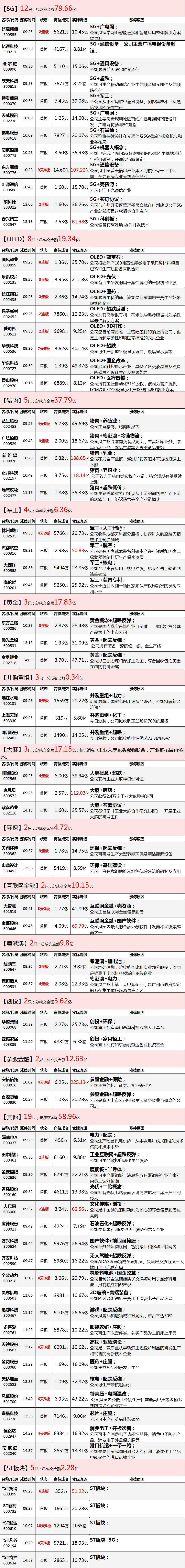 市场巨震，该来的总会来的！