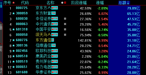 市场巨震，该来的总会来的！