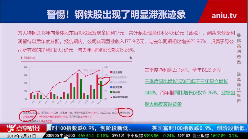 【观点】毛利哥：白马股不惧市场调整！警惕钢铁股业绩坑！