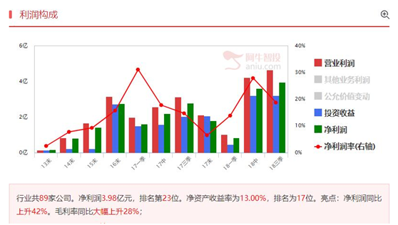 鱼尾行情，关注低位涨停回马枪个股