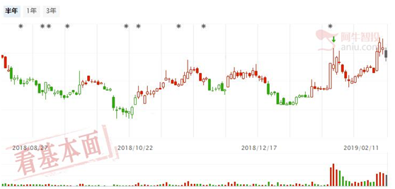 鱼尾行情，关注低位涨停回马枪个股