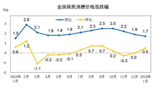 毛利哥：预判周末有较大降息0.25%！周五行情有苗头！