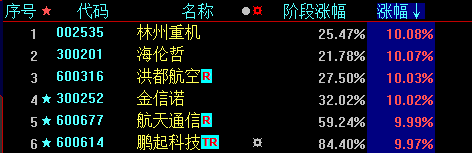 小松午评：害了你不光是技术，也是你脑子里根深蒂固的熊市思维！