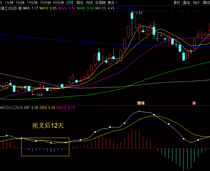 【张帆-均线舞者每日一招】会数数会分别颜色，巧用MACD赚大钱