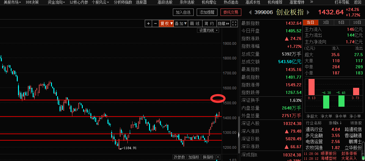 今天霸气一回，跟着俊哥有肉吃