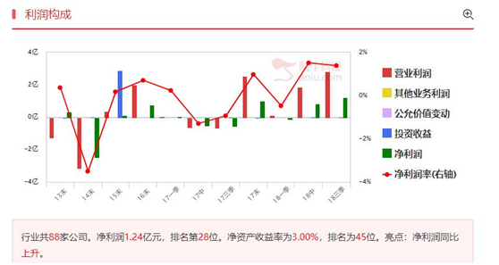 军工快速拉升，重点公司继续高歌猛进