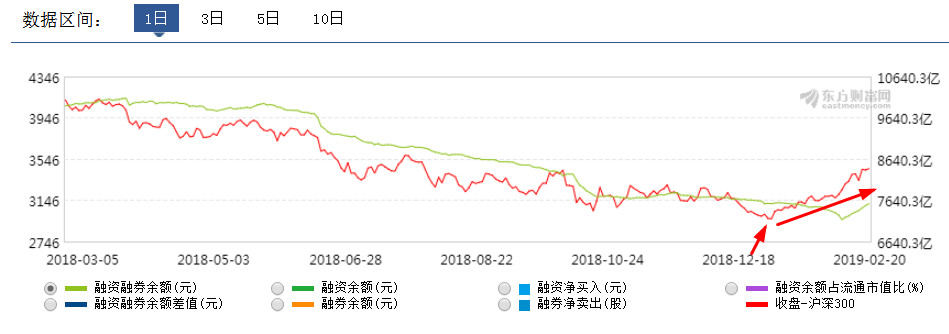 市场巨震，该来的总会来的！