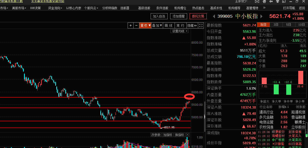 今天霸气一回，跟着俊哥有肉吃