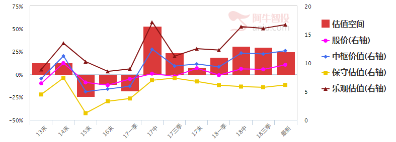 自己股票不涨怎么办？赶紧关注这种股！