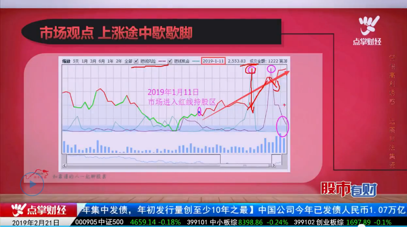 【观点】房光明：行情仍在继续，不会高抛低吸的投资者只是少了工具而已