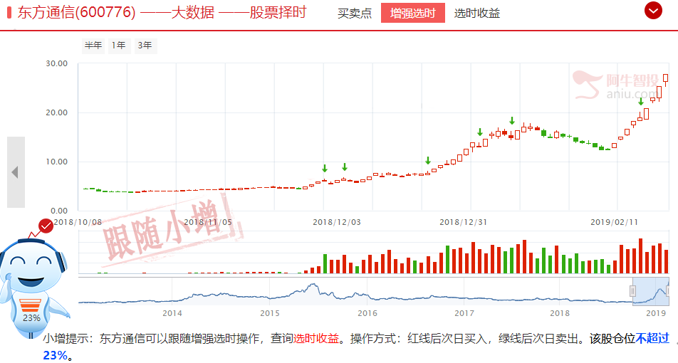 炒股为何要时刻关注指数？