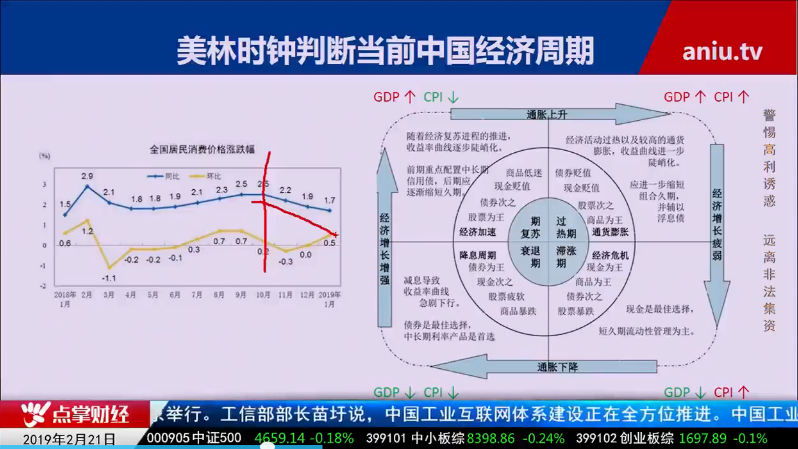 【观点】毛利哥：白马股不惧市场调整！警惕钢铁股业绩坑！