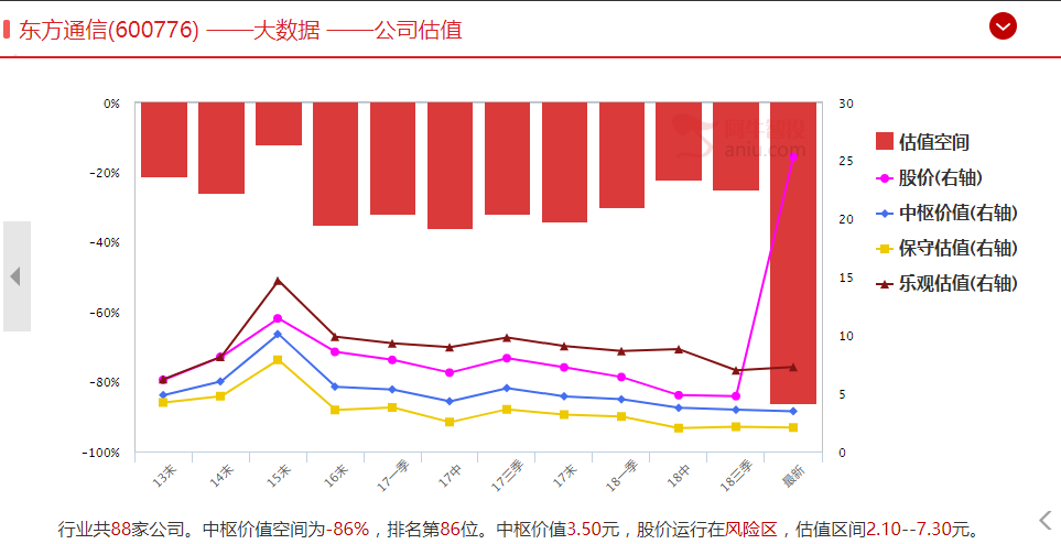 东方通信再度涨停，妖股到底该不该被管？