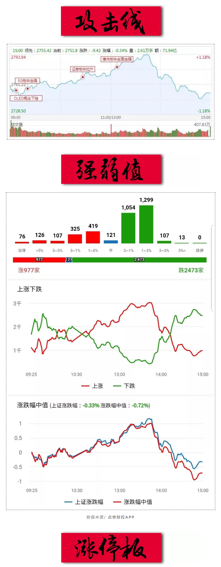 市场巨震，该来的总会来的！