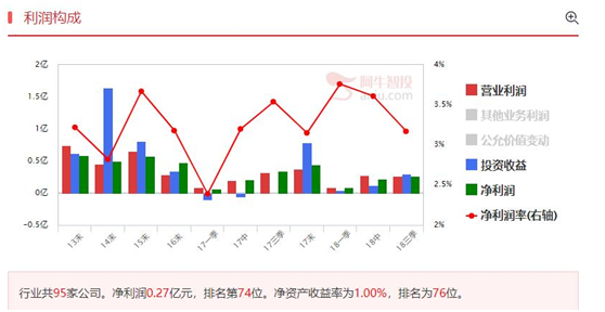 创投反复活跃，有潜力的还是这些公司