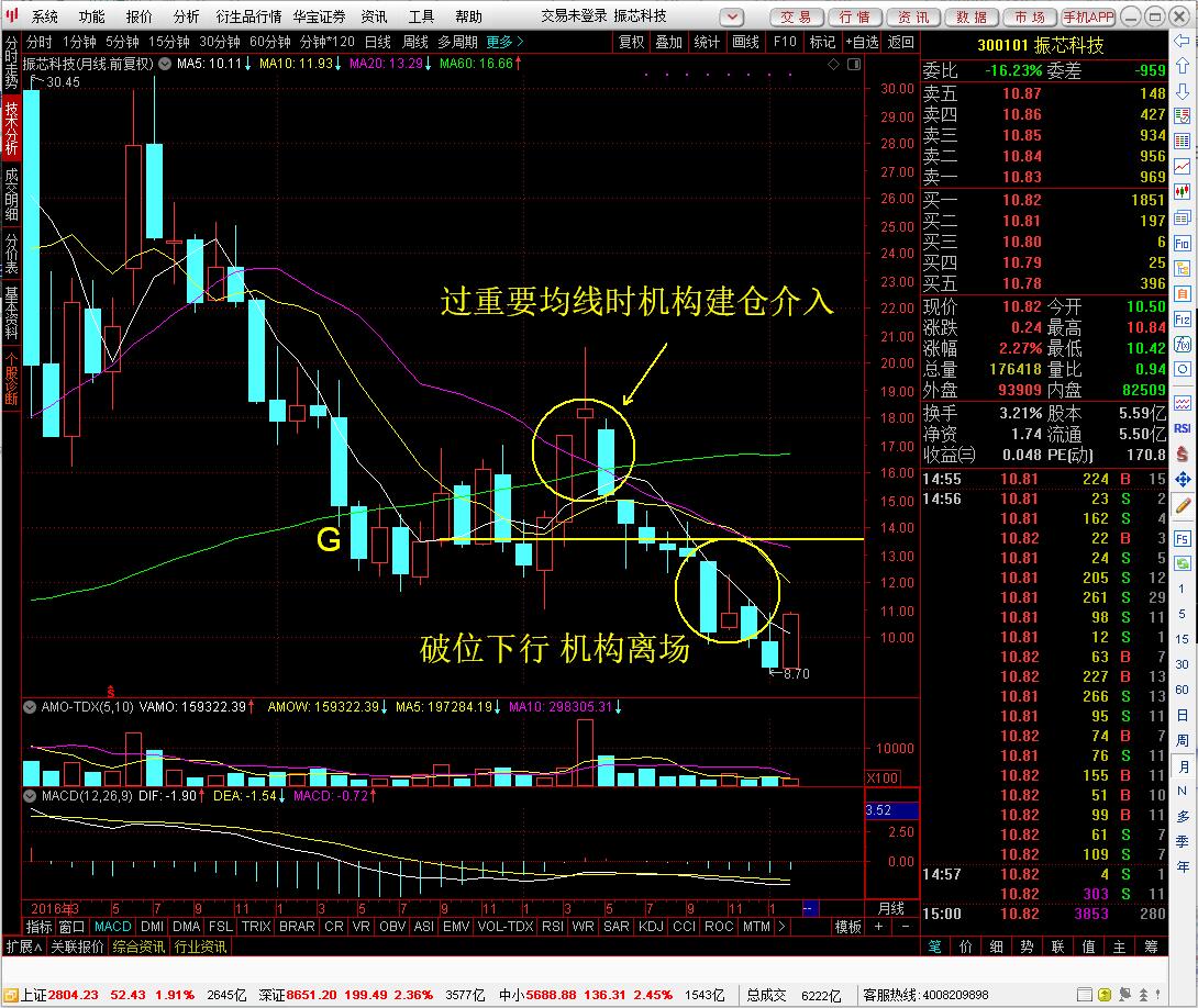 北斗导航全产业链C位龙头跌跌不休的最大羁绊竟然是公司的实控人