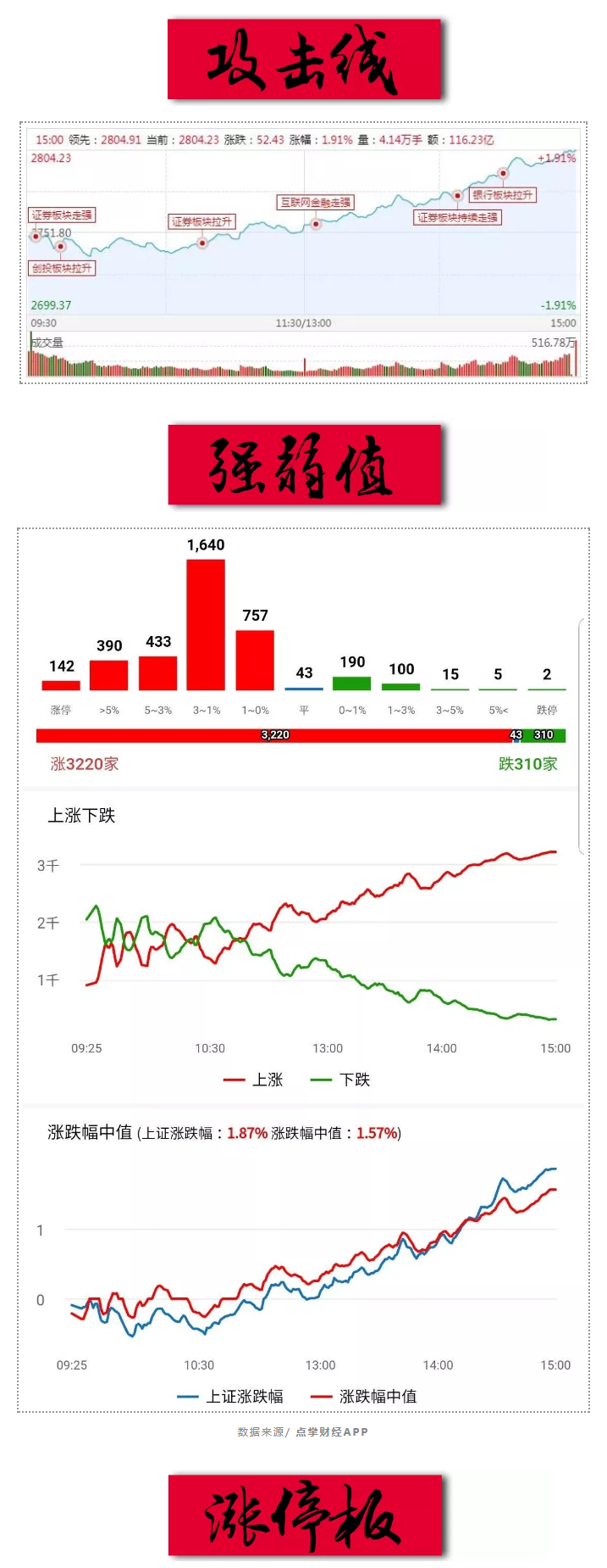 看到了吗？有颗牛市的心有多重要！