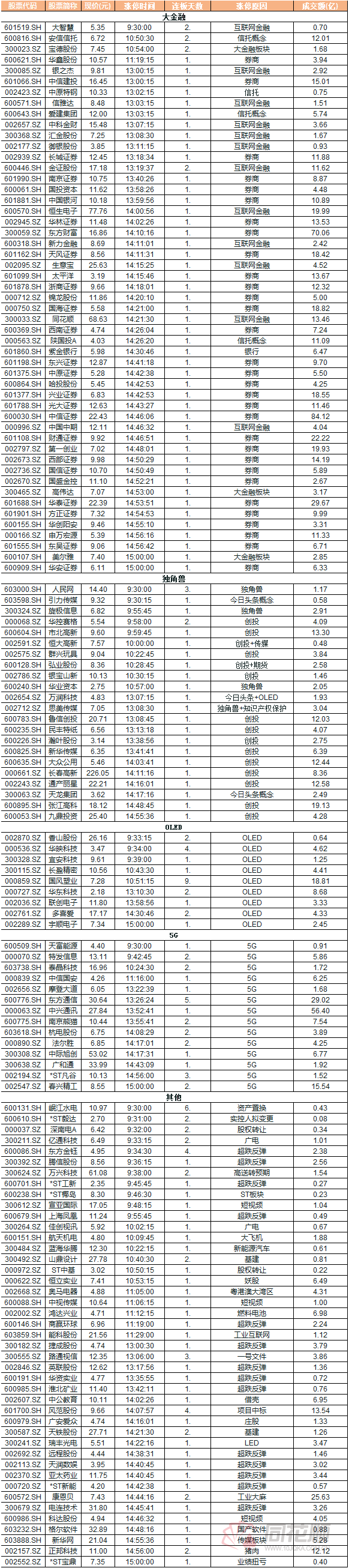 看到了吗？有颗牛市的心有多重要！