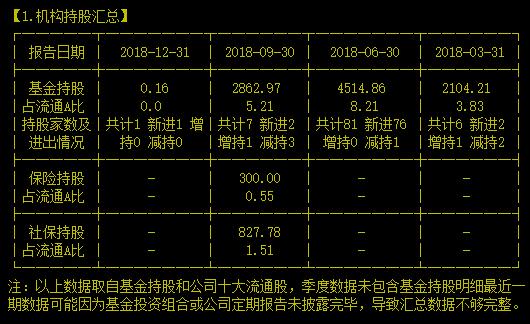 北斗导航全产业链C位龙头跌跌不休的最大羁绊竟然是公司的实控人