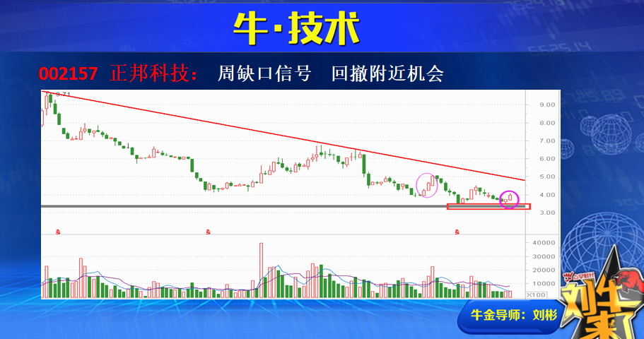 回顾下二师兄