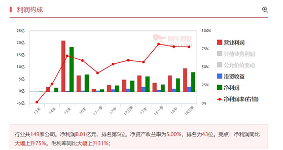 指数或许不夸张，三类股开启主升浪