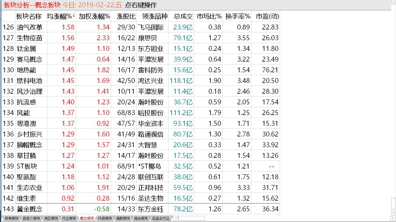 【短线出击实盘直播马上启动】 大盘攻克年线