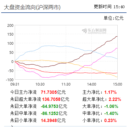 【短线出击实盘直播马上启动】 大盘攻克年线