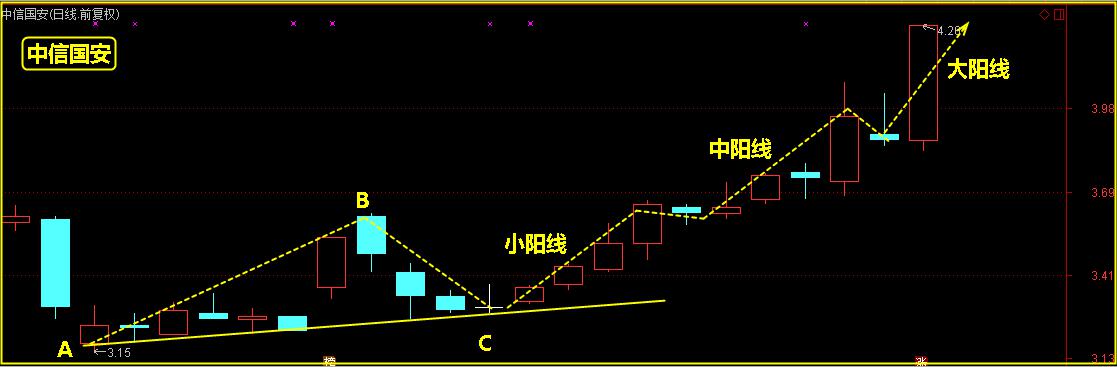 个股解析，人民网为什么可以这么牛！