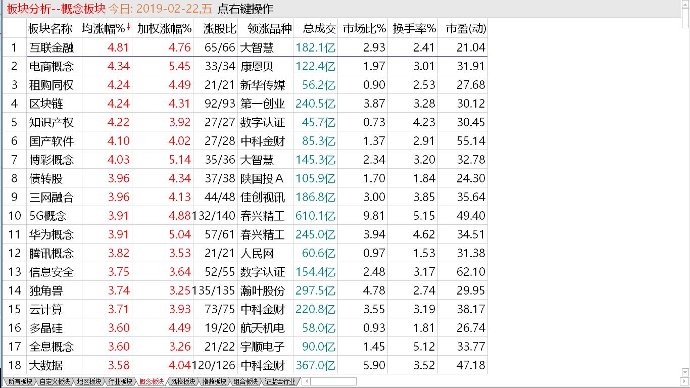 【短线出击实盘直播马上启动】 大盘攻克年线