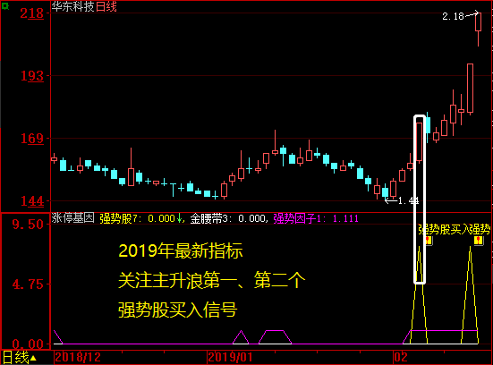 【实战课通知】“涨停基因”指标在手，涨停不愁！