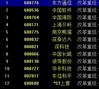 东方通信暴涨背后的秘密，而谁会是下一个东方不败