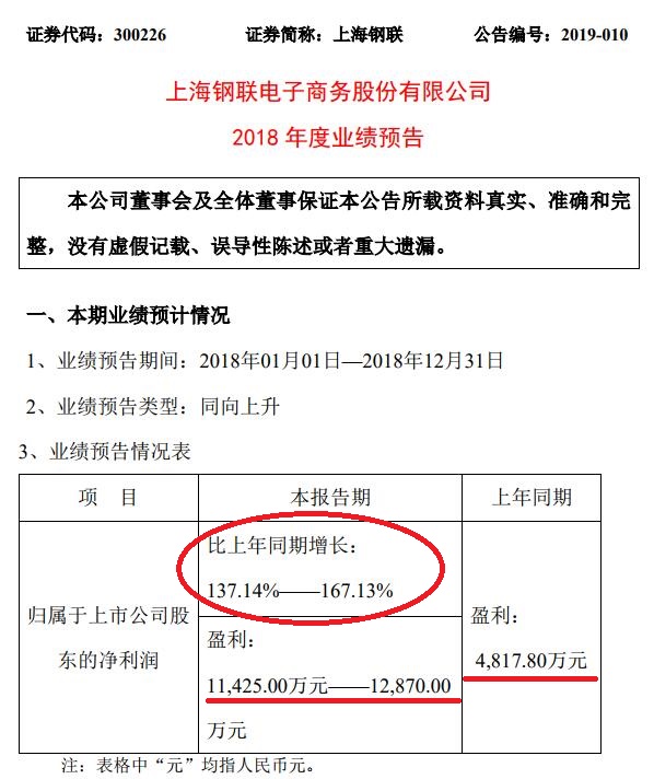 这家公司志气真不小，致力于打造大宗商品领域的