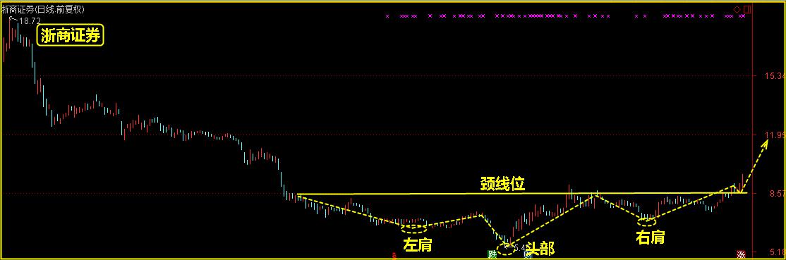 主力运作思路揭秘，浙商证券下一个目标在这里！