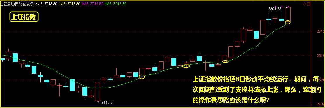 主力运作思路揭秘，浙商证券下一个目标在这里！