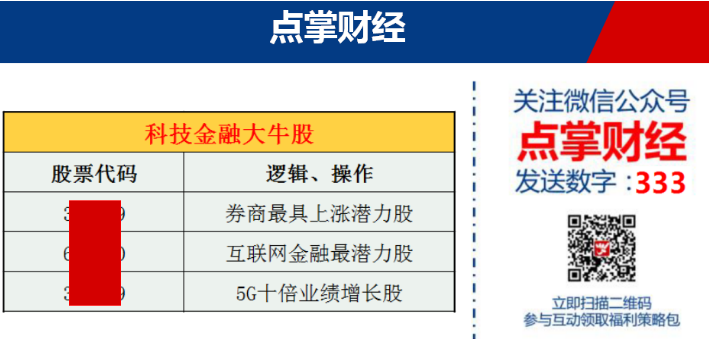 万亿成交额推出三百家涨停！强势行情还能延续？