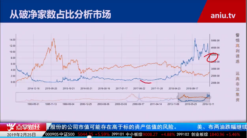 【观点】毛利哥：国内机构都跑步进场了！这里千万别再看空！