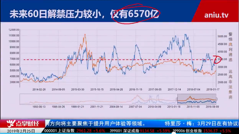 【观点】毛利哥：国内机构都跑步进场了！这里千万别再看空！