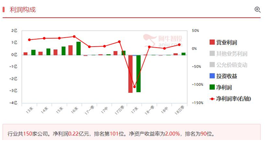 一个伟大的公司能带动整个产业链