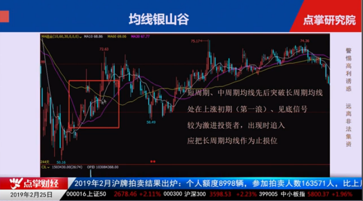 【观点】千鹤：踏空了怎么办？盯紧金银山谷的股票！