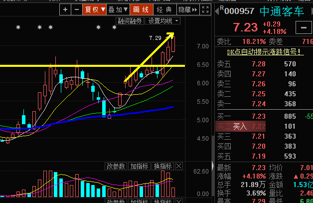 【风水资金实战课】 中通客车从12号持续跟踪观察中，新能源方向!