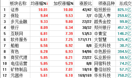 毛利哥：股票涨停了？跟“它”比算个球！“它”一天涨了19267%，看明白了吗？！